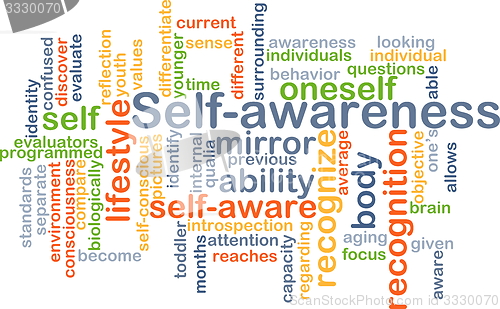 Image of Self-awareness background concept