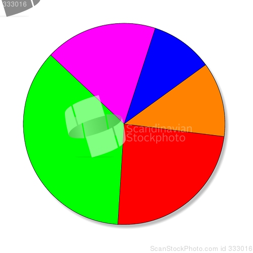 Image of pie chart