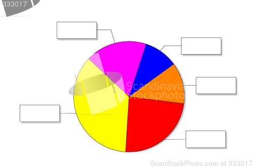 Image of pie chart