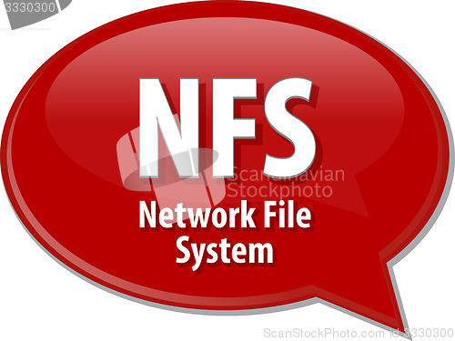 Image of NFS acronym definition speech bubble illustration