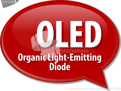 Image of OLED acronym definition speech bubble illustration