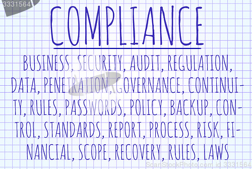 Image of Compliance word cloud