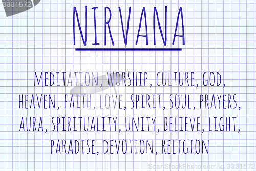 Image of Nirvana word cloud