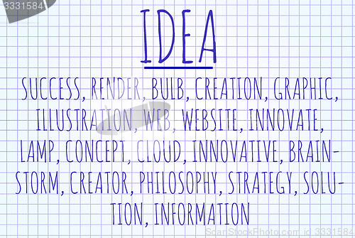 Image of Idea word cloud