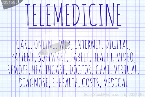 Image of Telemedicine word cloud