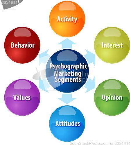 Image of Psychographic marketing segments business diagram illustration