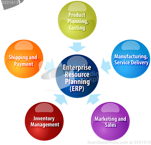 Image of Enterprise Resource Planning business diagram illustration