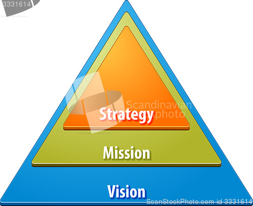 Image of Strategy pyramid business diagram illustration