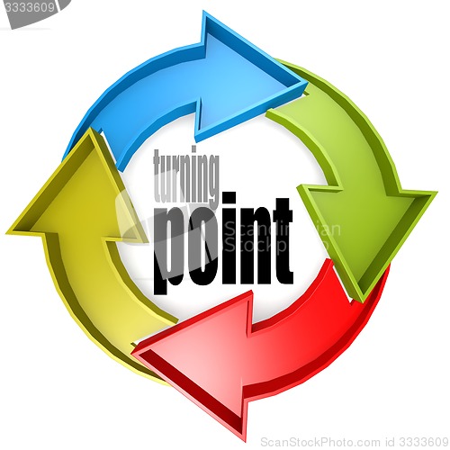 Image of Turning point color cycle sign