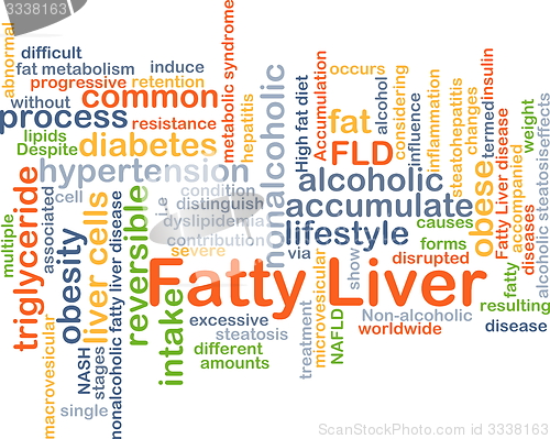 Image of Fatty liver background concept