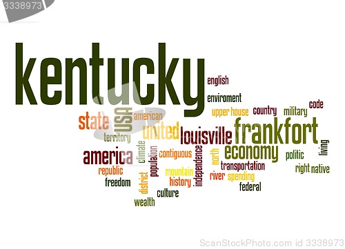 Image of Kentucky word cloud