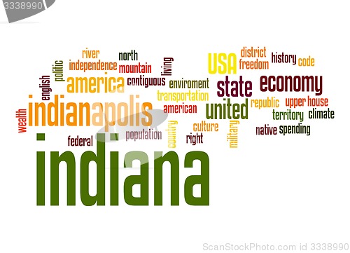 Image of Indiana word cloud