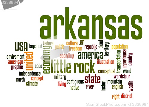 Image of Arkansas word cloud