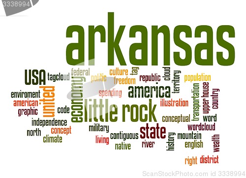 Image of Arkansas word cloud