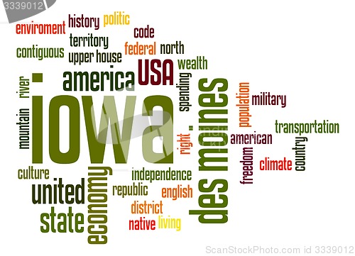 Image of Iowa word cloud