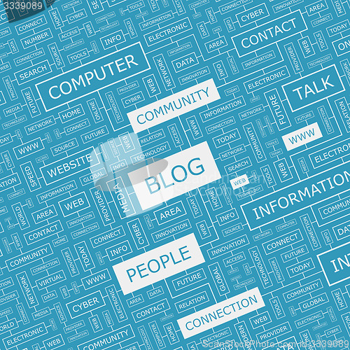 Image of BLOG