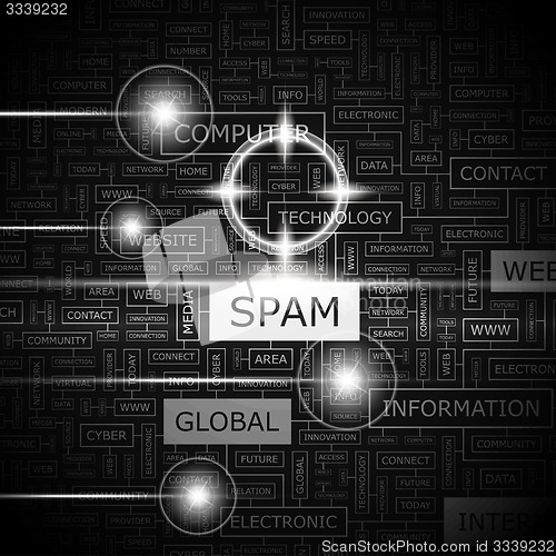 Image of SPAM