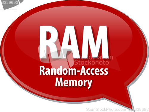 Image of RAM acronym definition speech bubble illustration