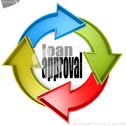 Image of Loan approval color cycle sign