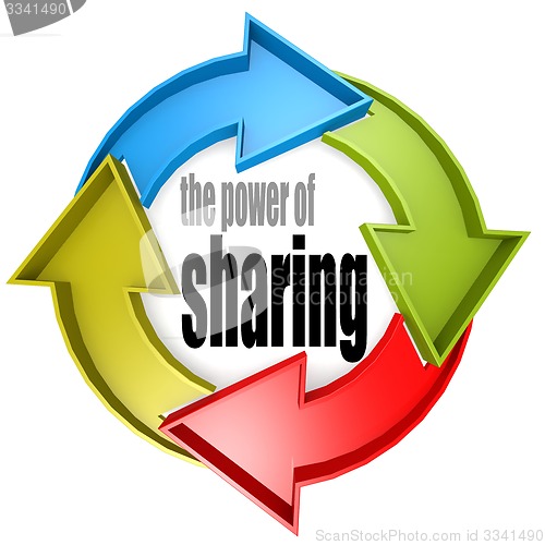 Image of The power of sharing color cycle sign