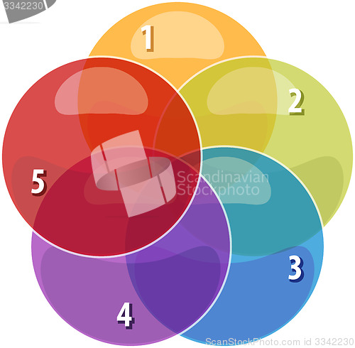 Image of Five Blank venn business diagram illustration