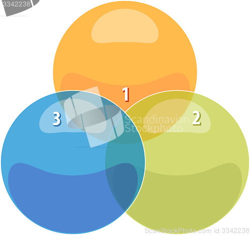 Image of Three Blank venn business diagram illustration