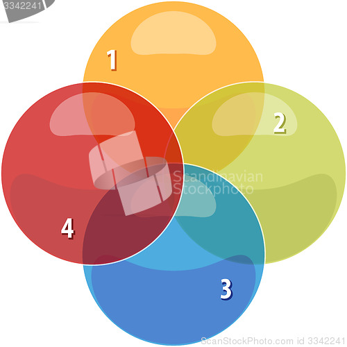 Image of Four Blank venn business diagram illustration