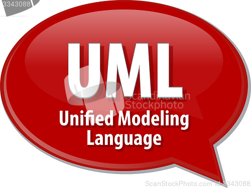 Image of UML acronym definition speech bubble illustration