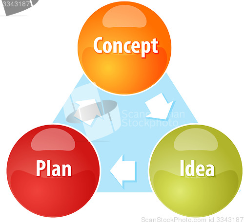 Image of Concept Plan Idea business diagram illustration