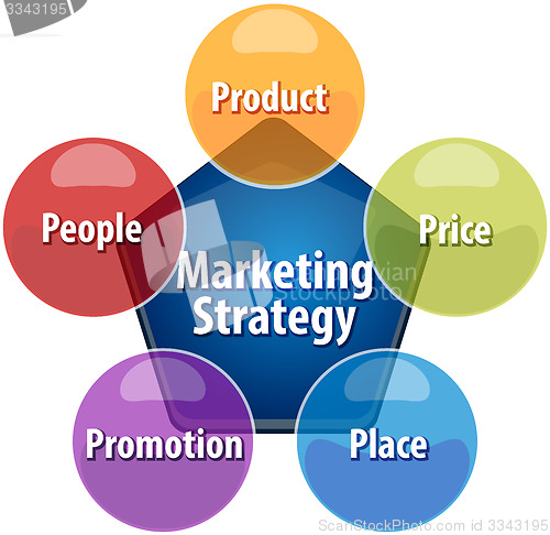 Image of Marketing strategy business diagram illustration