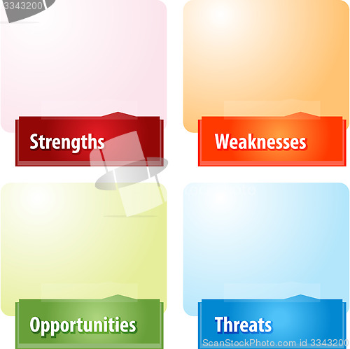 Image of SWOT business diagram illustration