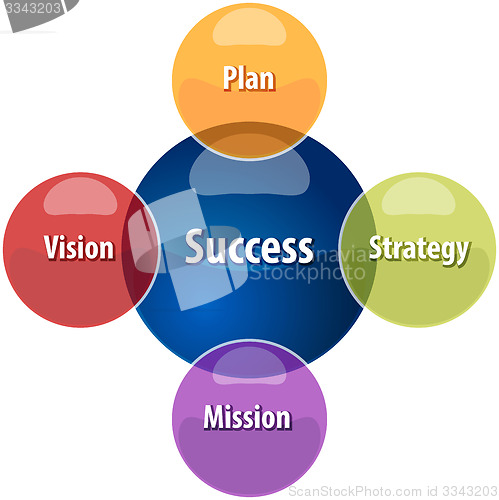 Image of Success relationship business diagram illustration