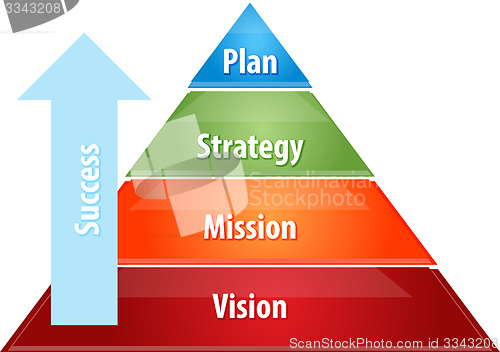 Image of Success strategy pyramid business diagram illustration
