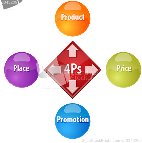 Image of Marketing mix business diagram illustration