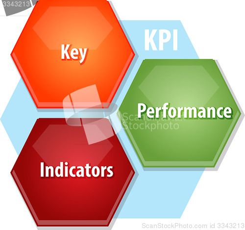 Image of KPI business diagram illustration