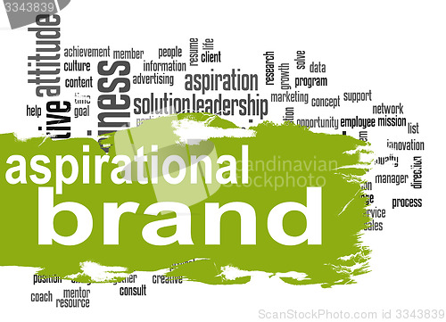 Image of Aspirational brand cloud with green banner