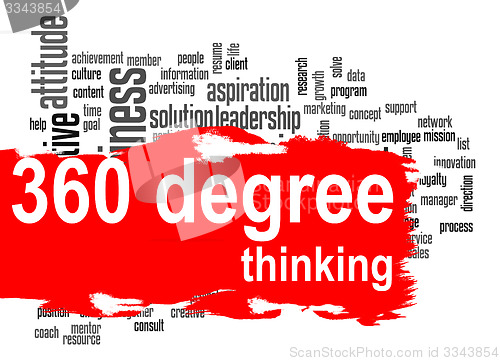 Image of Thinking 360 Degree word cloud with red banner