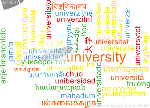 Image of University multilanguage wordcloud background concept