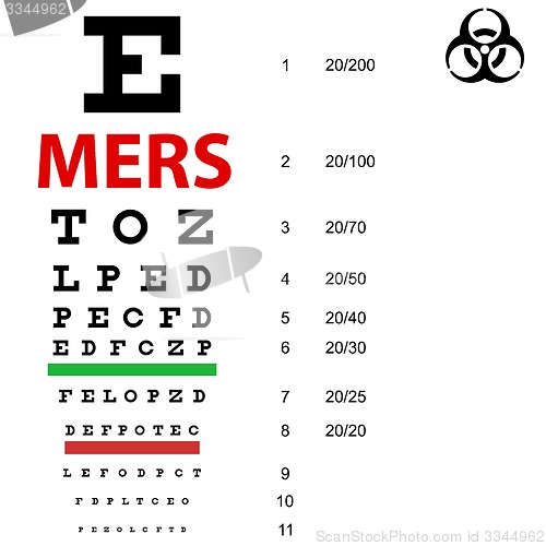 Image of On  table  sight check Mers Corona Virus sign