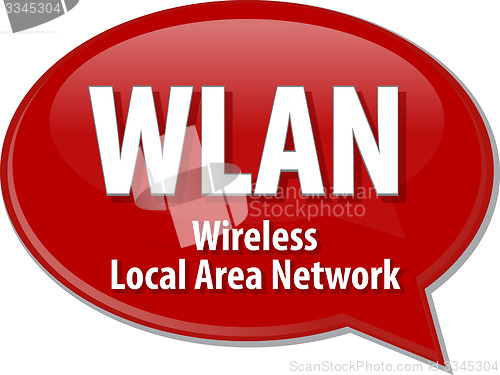 Image of WLAN acronym definition speech bubble illustration