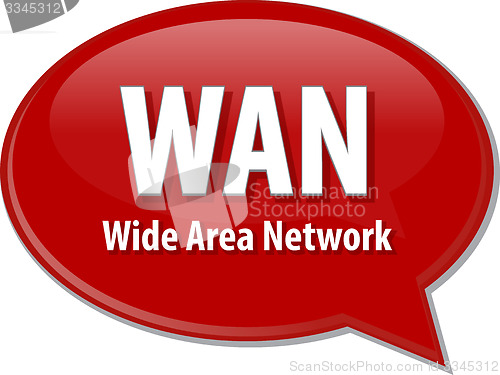 Image of WAN acronym definition speech bubble illustration