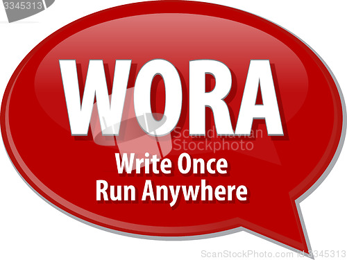 Image of WORA acronym definition speech bubble illustration
