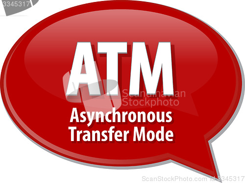 Image of ATM acronym definition speech bubble illustration