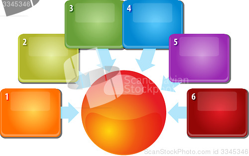 Image of Six blank inward relationship business diagram illustration