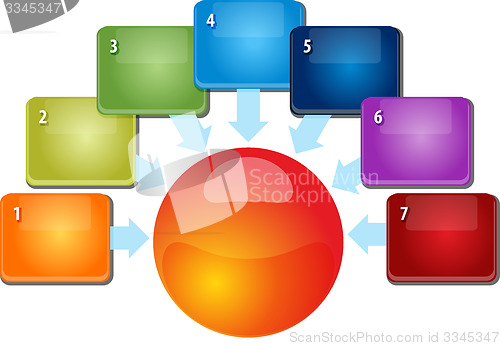 Image of Seven blank inward relationship business diagram illustration