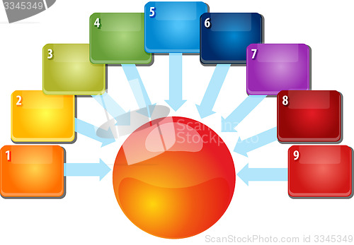 Image of Nine blank inward relationship business diagram illustration