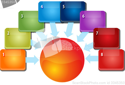 Image of Eight blank inward relationship business diagram illustration