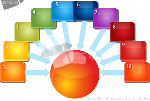 Image of Ten blank inward relationship business diagram illustration