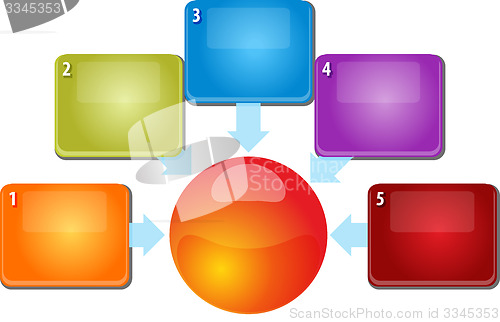 Image of Five blank inward relationship business diagram illustration