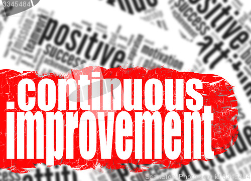 Image of  Continuous improvement word cloud